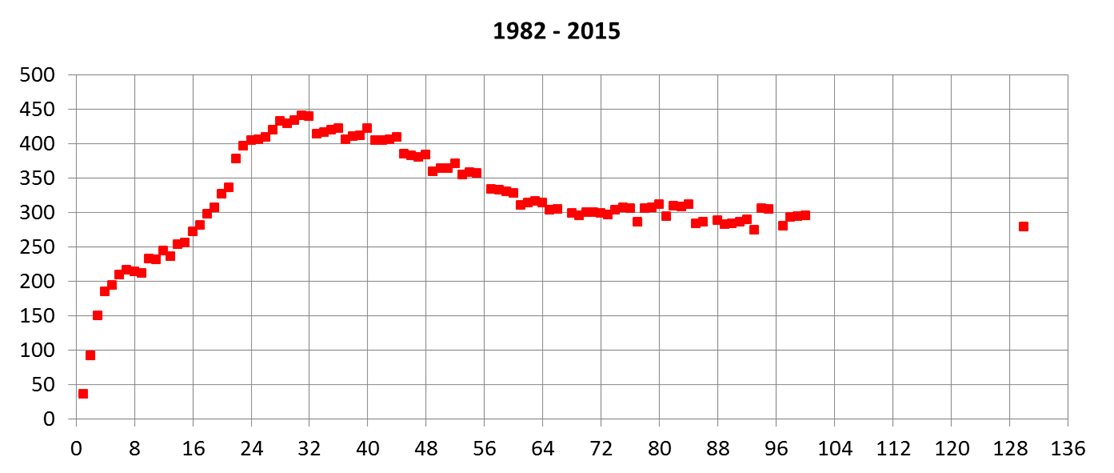 number of subscribers